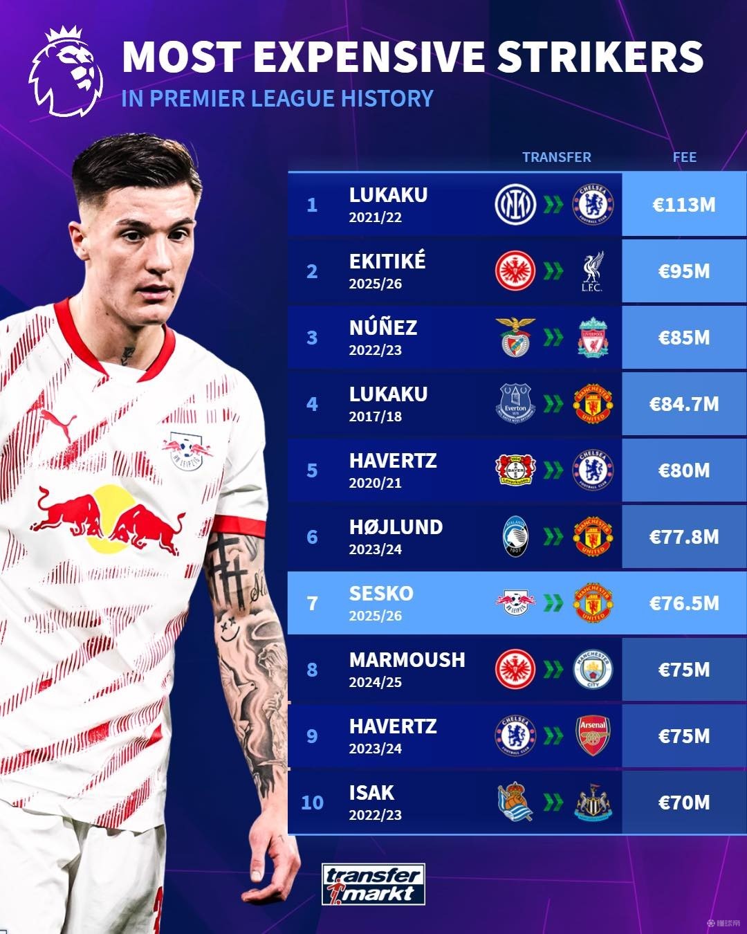 转会费上获 转会费上获